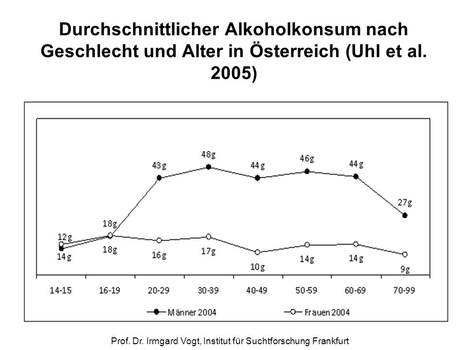 Wie die Lungen, nachdem zu reinigen wirst du Rauchen aufgeben